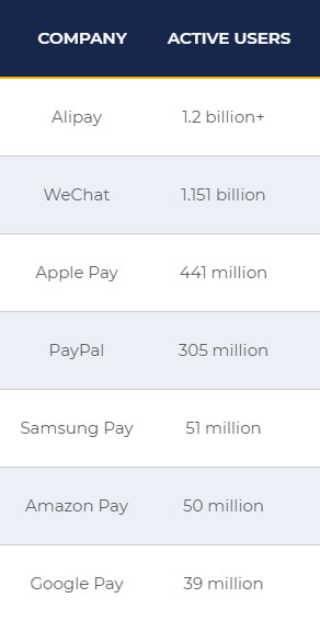 The biggest mobile payments services in the world